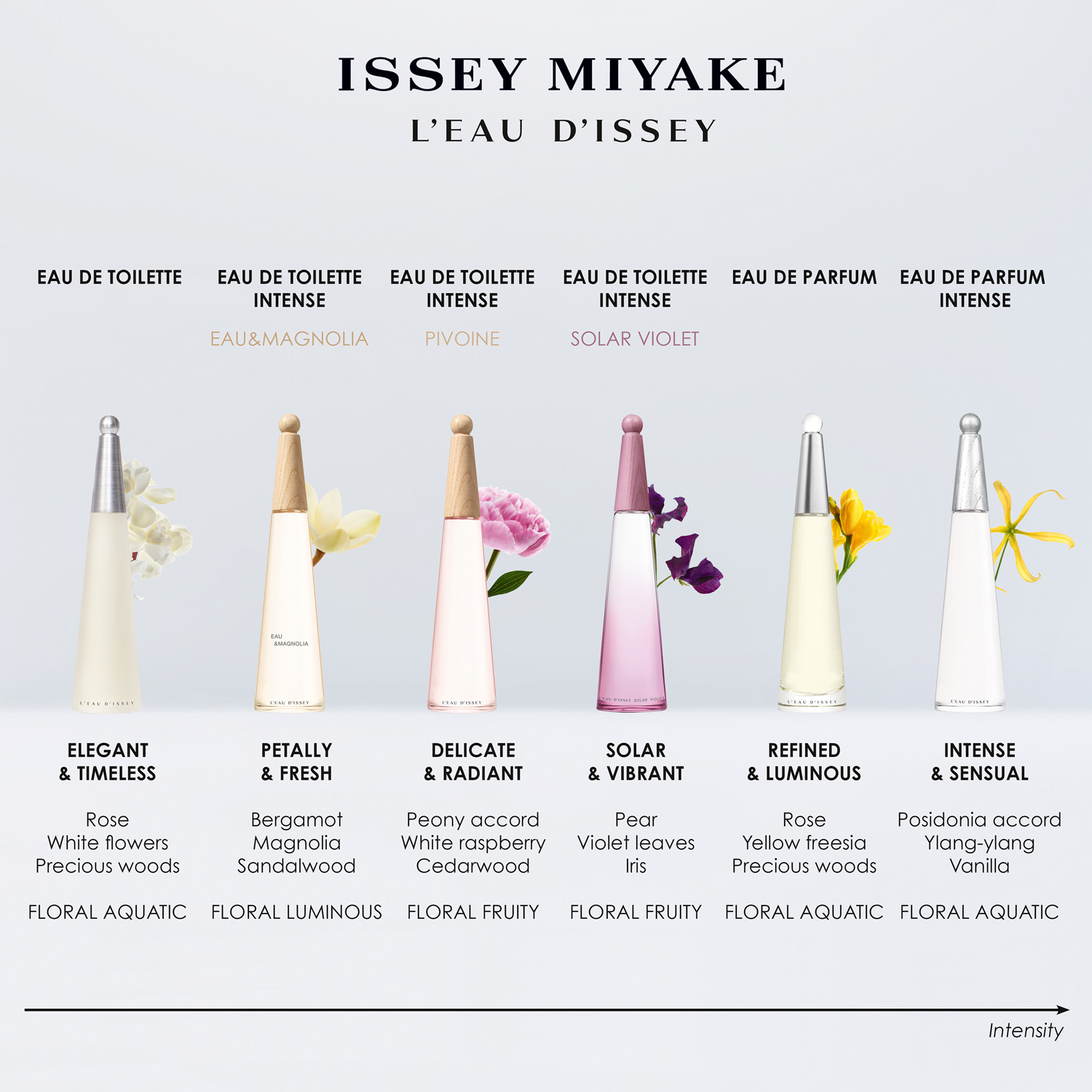 L'eau de Issey Magnolia